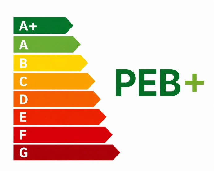 Certificat PEB+ en Wallonie
